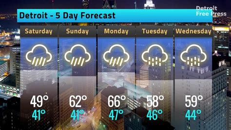 tomorrow's weather detroit